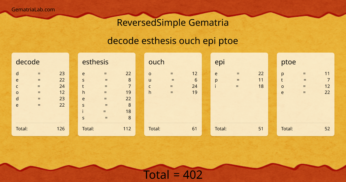 decode esthesis ouch epi ptoe in reversedSimple Gematria